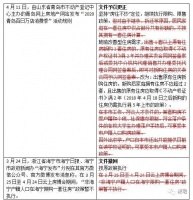 宽松之际，最高层会议为什么重提“房住不炒”？