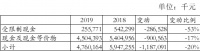 财报丨朗诗地产：手握现金下降20%，合约负债下降15个亿