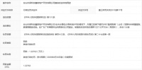 保利宏鑫江门违法擅自改林地用途 保利地产全资持股