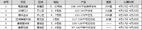 【认筹速递】6盘认筹中 梅溪湖正地铁新盘首推354套刚需住宅