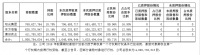 阳光城控股股东及一致行动人质押股份比例达90.71%