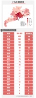 最新!广东新增境内确诊1例,为湖北输入!