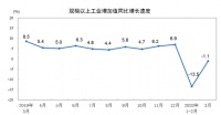 GDP-6.8%:最难时刻已过,V型反弹开始出现?