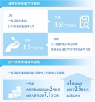 贷款利率下行 实体经济受益（财经眼·“工具箱”里探“工具”①）