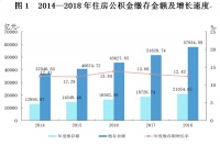 公积金制度存废：不公平弊端已现，购房福利难舍