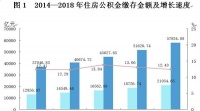 公积金制度存废:不公平弊端已现,购房福利难舍
