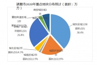 今年诸暨计划出让经营性用地25宗,就在这些地方!