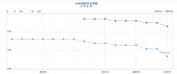 新一期LPR:一年期利率为3.85% 五年期利率为4.65%