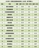 观承大家实力解读高端别墅