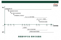 创邑:社趣更馨和街区创生，愚园路之后的守护就交给我们吧