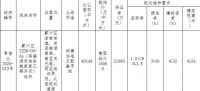 弘阳15.52亿元竞得宁波鄞州区1宗住宅用地 溢价率43.13%