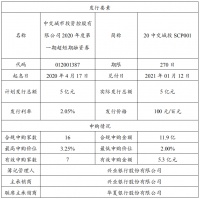 中交城投：成功发行5亿元超短期融资券 票面利率2.05%