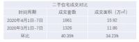 楼市回暖,稳抓投资窗口