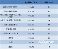 一周数据 | 4.13--4.19越城区新房成交395套