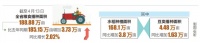 全省粮食春播面积188.88万亩