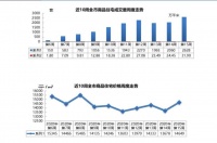 四月第三周青岛新房市场迎两连涨 住宅均价环涨971元/㎡
