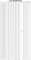 当代城MOMA备案72套小高层,均价约7050.9元/㎡