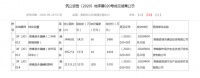 成交价8294万元!息烽县成功出让2.78万方商业用地