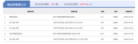 4月20日宿迁房产当日成交量:共计成交80套