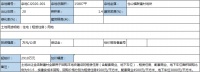 溢价130% 福州第一幅集体用地成功入市 房屋租赁市场将变天