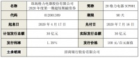 格力电器：30亿元超短期融资券发行完成 利率1.39％