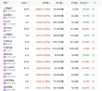 地产股收盘丨恒生指数跌0.21% 彩生活、保利物业、碧桂园服务领涨物业股