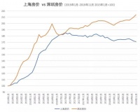 看似火爆的深圳,隐藏着楼市最深的忧虑!