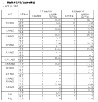年报|大商股份：2019年归属股东净利润8.93亿元 同比下降9.56%