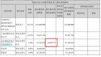 股东减持8股股份？阳光股份股东减持或出现严重错误