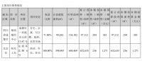 年报|阳光股份：2019年净亏损8176万元 同比下降813%