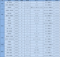 冲刺“银四”!上周房源供应量达2724套,楼市热度不减