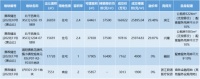 滨江、兴耀封顶竞得北干西宅地!融创补仓,浦阳低密宅地底价出让
