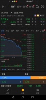 加拿大惊现负油价!WTI 5月原油期货合约重挫近70%,跌破6美元/桶