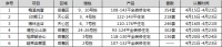 【认筹速递】6盘认筹中 越秀梅溪湖新盘精装11338元/平起