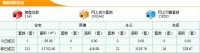 4月20日东莞新房成交123套 成交面积13702.00m²
