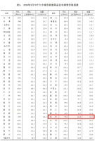 3月桂林房价环比降幅收窄 楼市“小阳春”蠢蠢欲动!