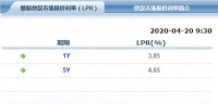 央行LPR大幅降息 你的房贷可以少还了