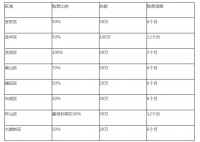 严查炒楼资金链,杠杆助推下的深圳楼市虚火待降温