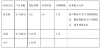 3.16亿元宋都股份购房尾款资产支持专项计划于4月20日正式成立