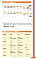 5年期LPR再下调,房贷迎历史性大降?