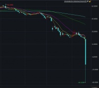 暴跌300%!史无前例!