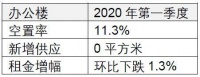 仲量联行:一季度高端住宅市场成交量明显下降