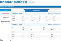 4月20日嘉兴市本级成交商品房共83套,其中住宅76套