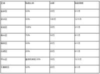 严查炒楼资金链，杠杆助推下的深圳楼市虚火待降温