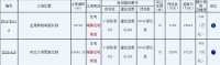 中铁建2.63亿元竞得苏州张家港1宗住宅用地