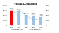 一串数据,解读富人区高阶精英的生活圈!