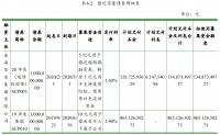 华发集团：拟发行10亿元超短期融资券 用于置换即将到期存量债券