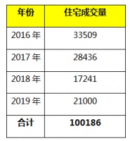 呼市的宝藏家居店 一站式解决呼市10万置业者装修烦恼
