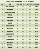观承大家·以实力打造顺义墅居标杆