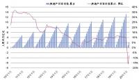 第一太平戴维斯：商业物业买家的决策周期仍将延长